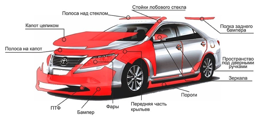 Антигравийная защита
